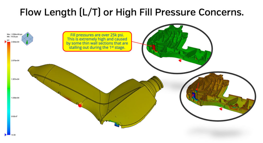 Flow Length or High Fill Pressure Concerns