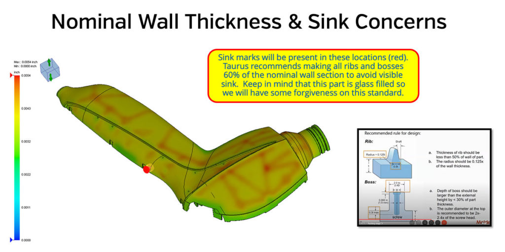 Nominal Wall Thickness & Sink Concerns